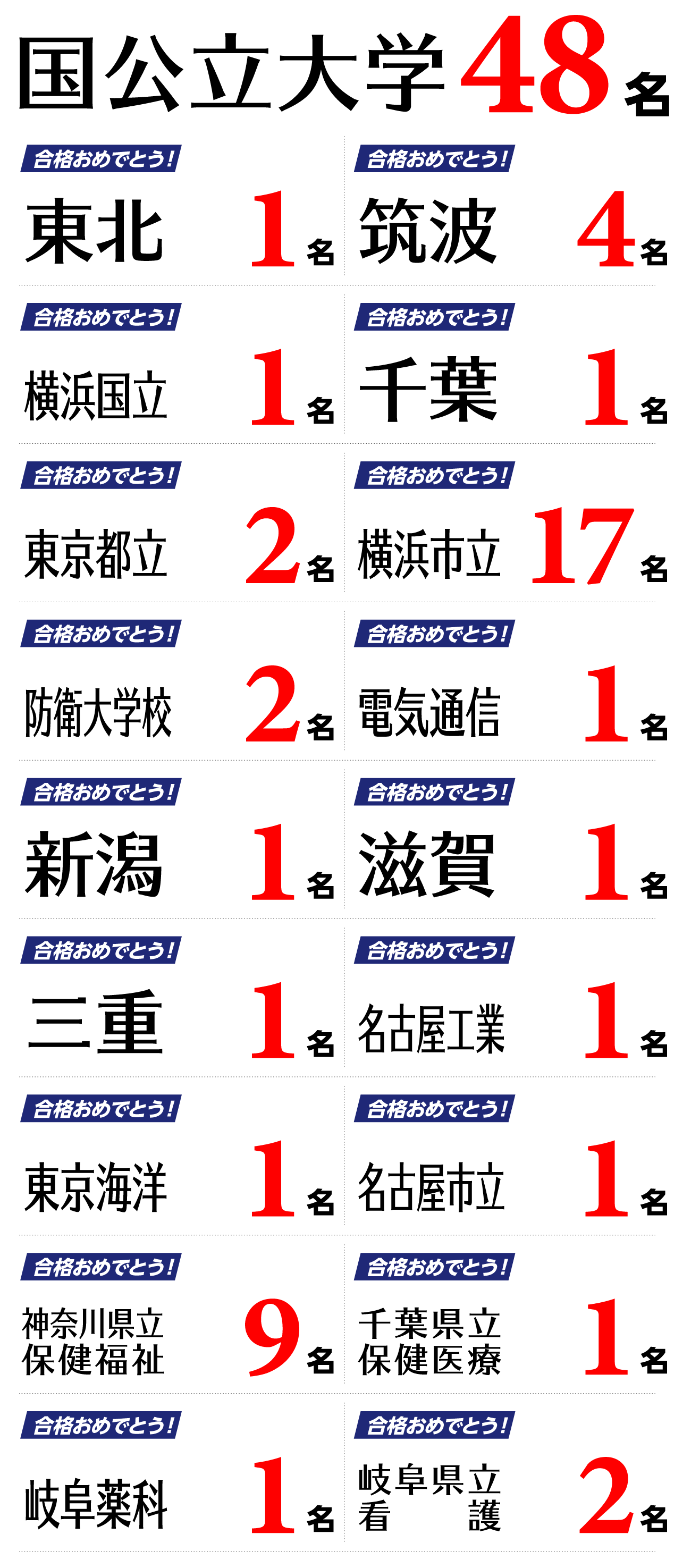 国 公立 大学 合格 発表 2021