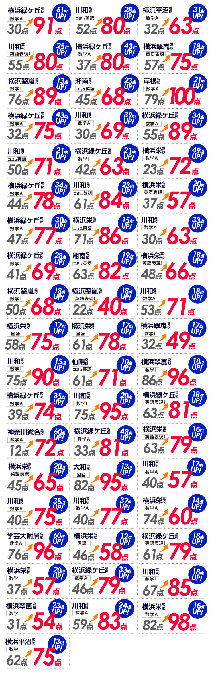 成績向上例